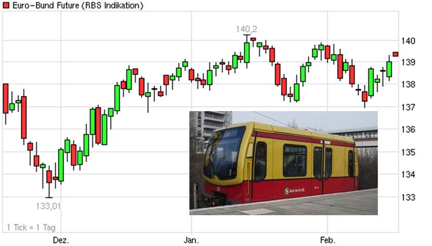 Antizykliker-Thread - v2.0 486081