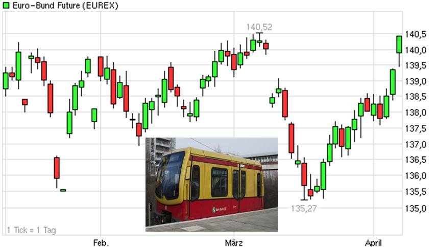 Antizykliker-Thread - v2.0 499619