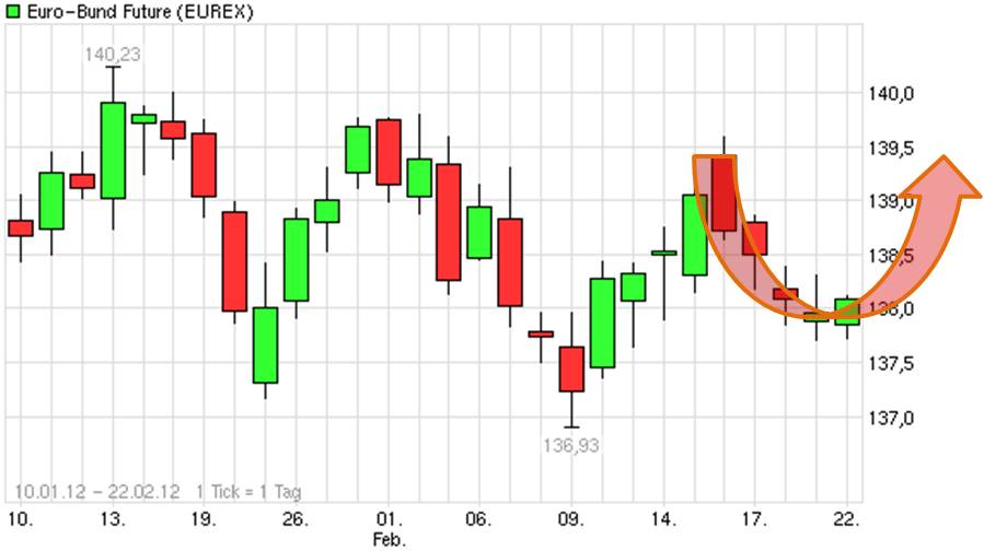 Antizykliker-Thread - v2.0 487671