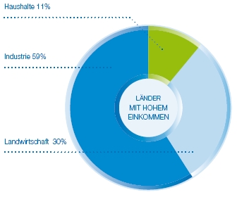 Wasseraufbereitung gleich Geld drucken? 146899