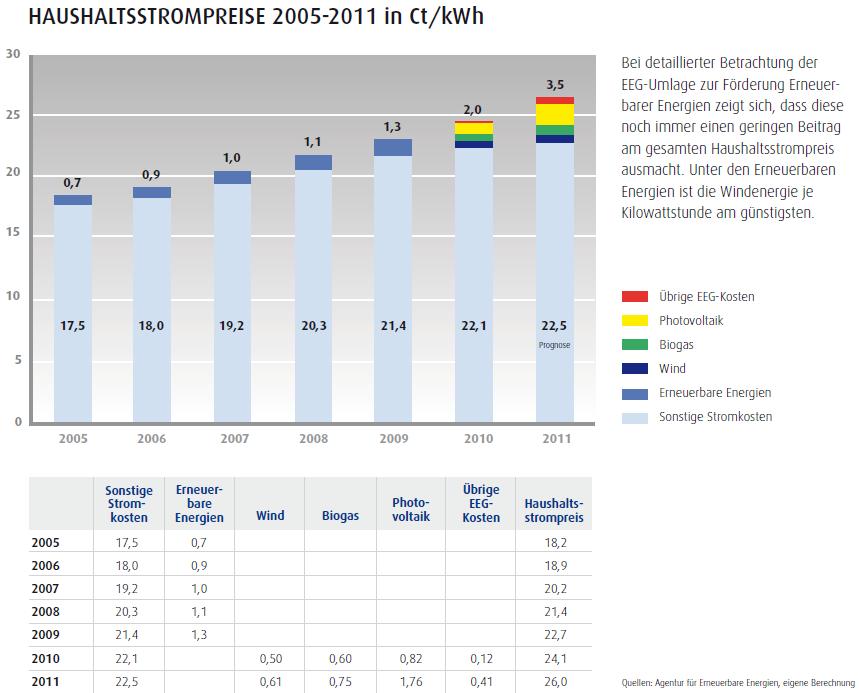 Zukunft Windkraft 492389