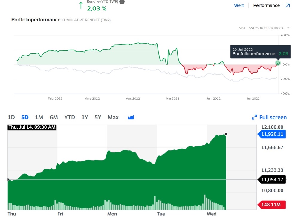 1.000 Punkte Minus im DOW innerhalb 2 Tagen 1324750