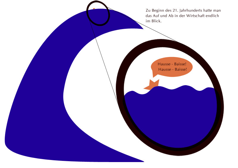 Der Antizykliker-Thread 265913