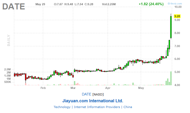 Einsame Herzen in China treffen sich zum DATE 829336