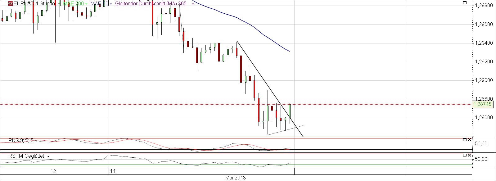 Der EUR/USD 2,0 Thread 606487