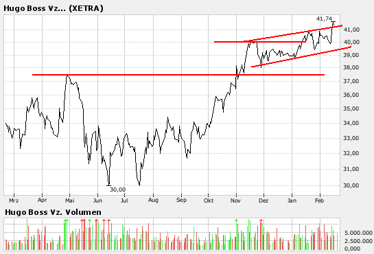 HUGO BOSS Ausbruch ! Jetzt geht es ab 83234