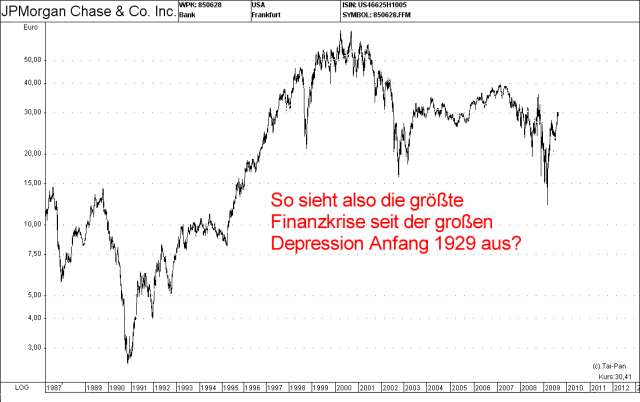 Der Antizykliker-Thread 255977