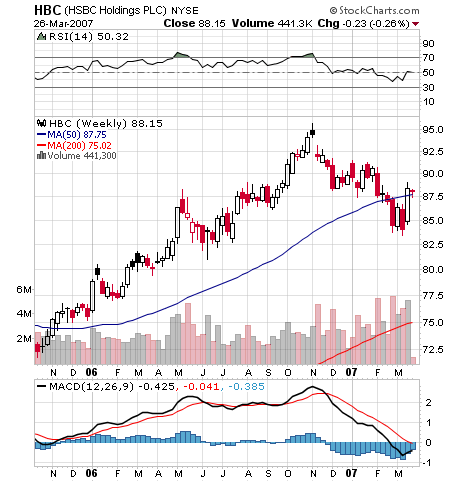 Chartchancen - HSBC 89907