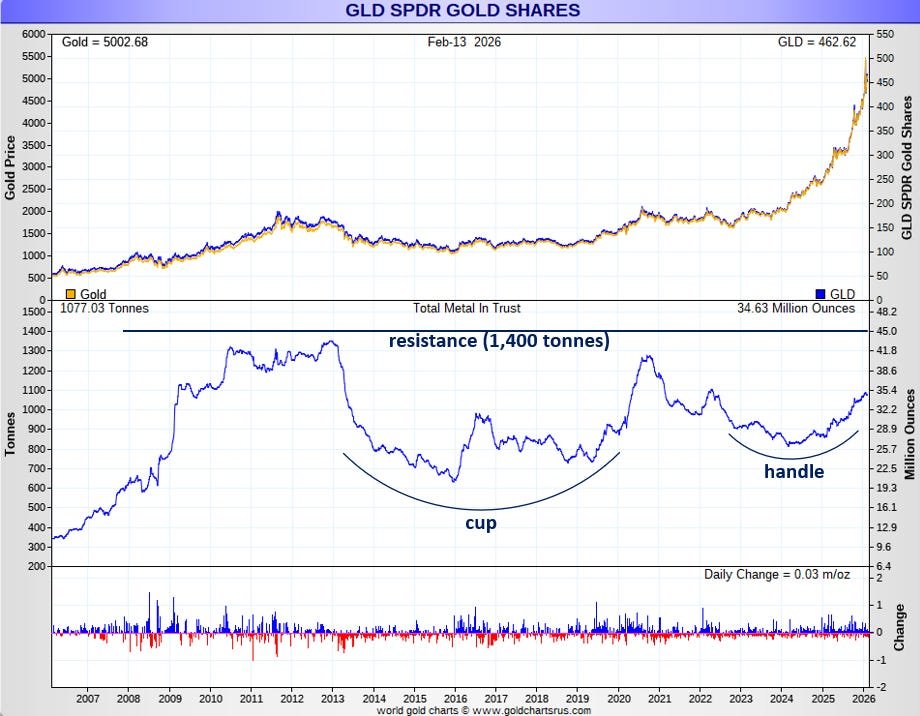 Die besten Gold-/Silberminen auf der Welt 1510889