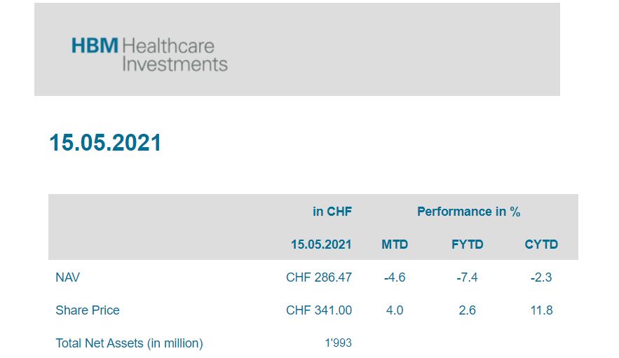 Die Perle im Tec DAX 1253261