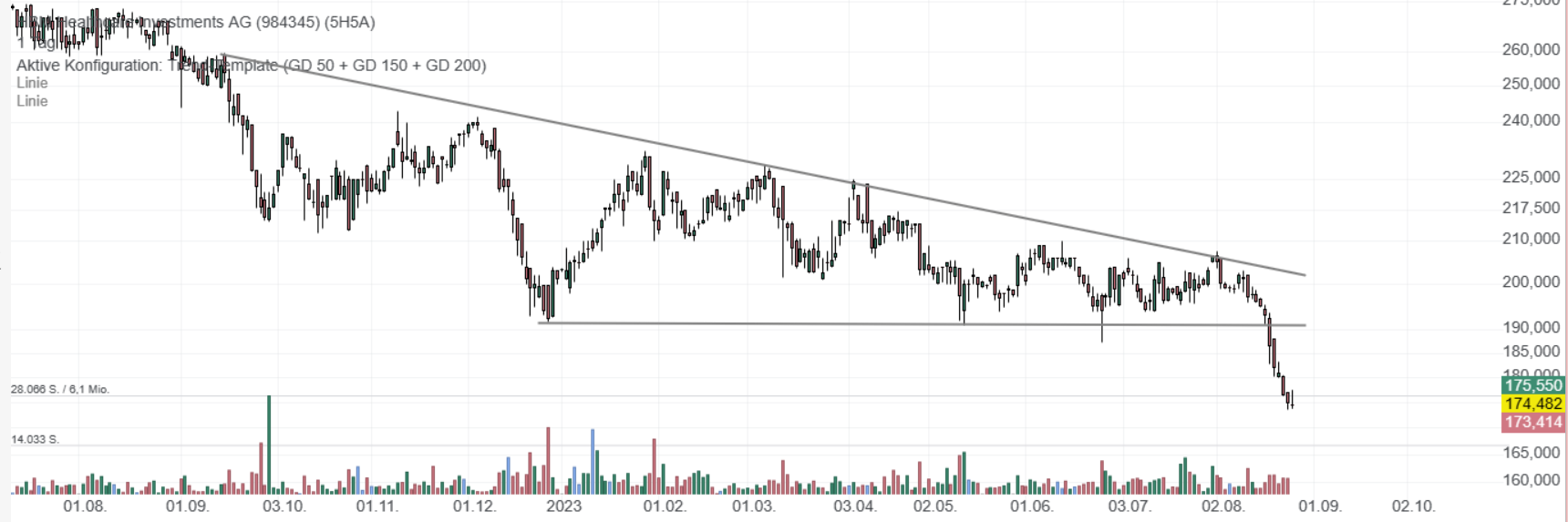 Die Perle im Tec DAX 1387570