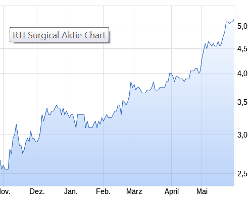 RTIX kraucht ganz gut vor sich hin... 992787