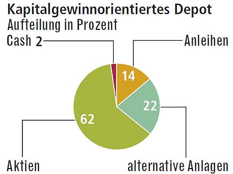 Investor 2012 - virtuell erfolgreich traden 474496