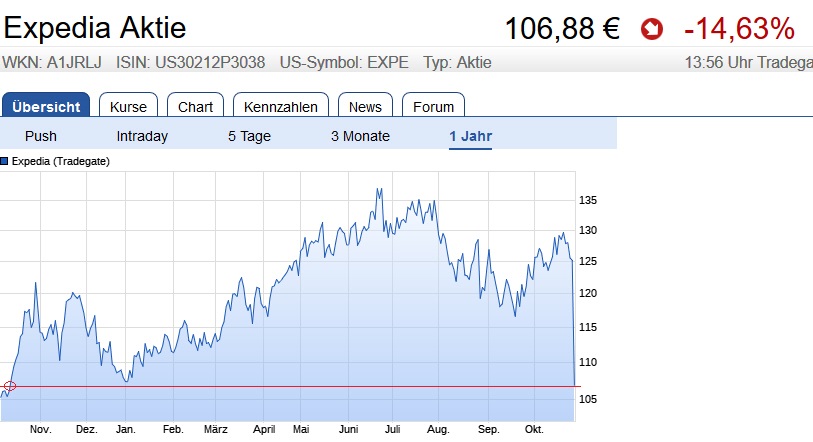 Der USA Bären-Thread 1020384
