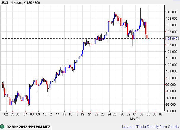 Quo Vadis Dax 2012 - Krise ohne Ende? 490415