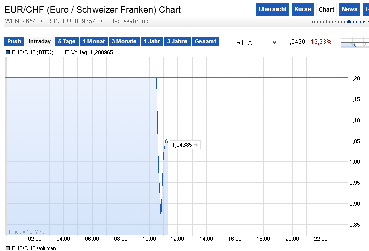 Der USA Bären-Thread 789894