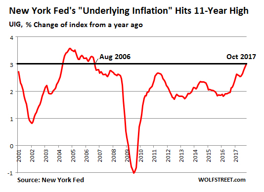 Wann platzt die Zentralbanken-Blase? 1024574