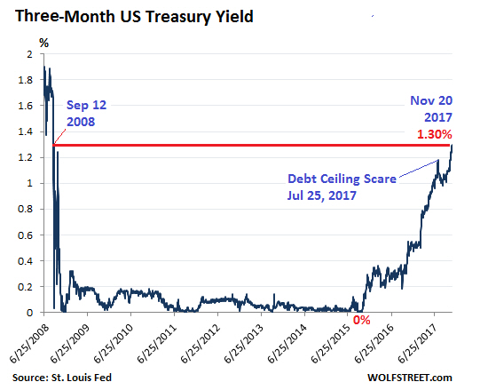 Der USA Bären-Thread 1025362