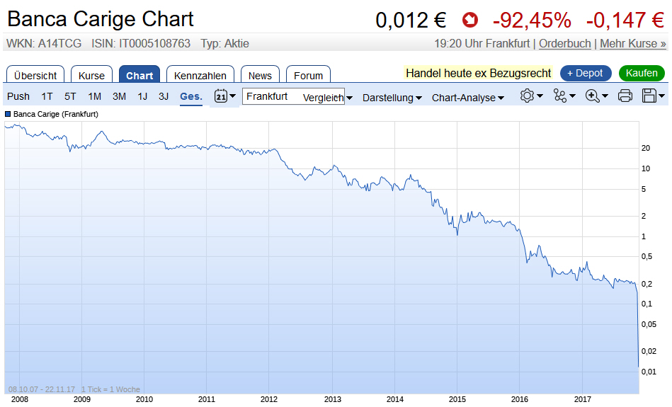 Der USA Bären-Thread 1025689