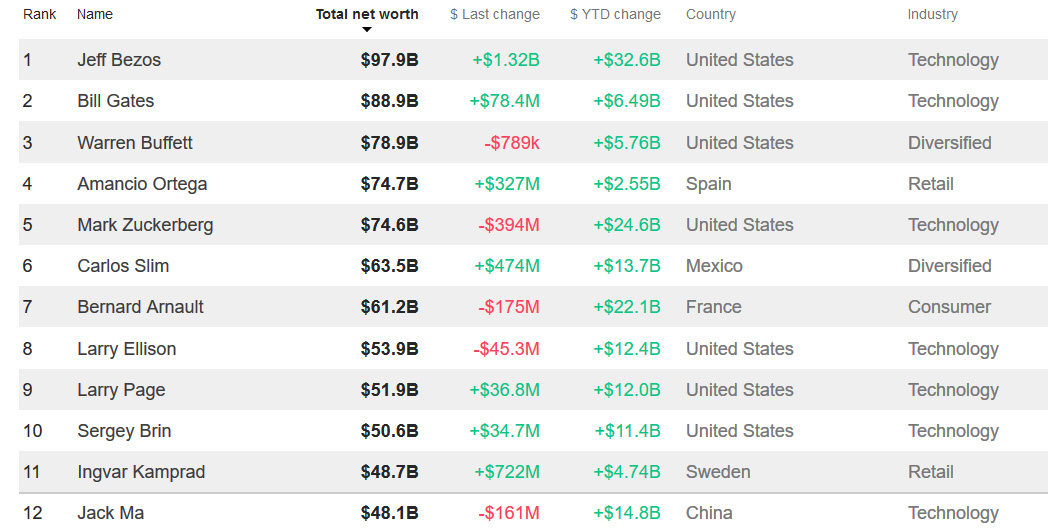 Der USA Bären-Thread 1025803