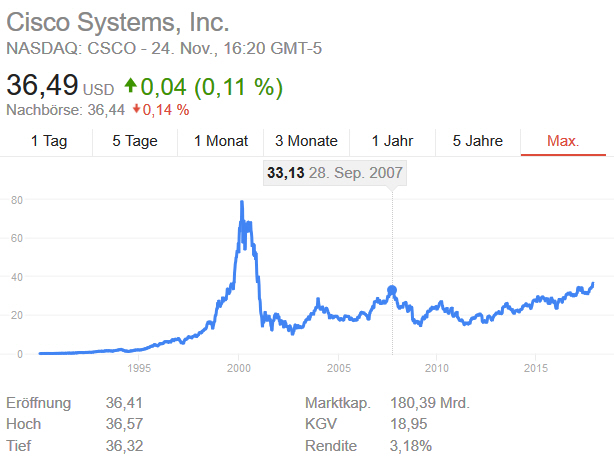 Der USA Bären-Thread 1026417