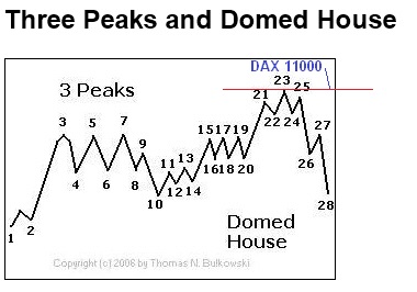 Der USA Bären-Thread 796199