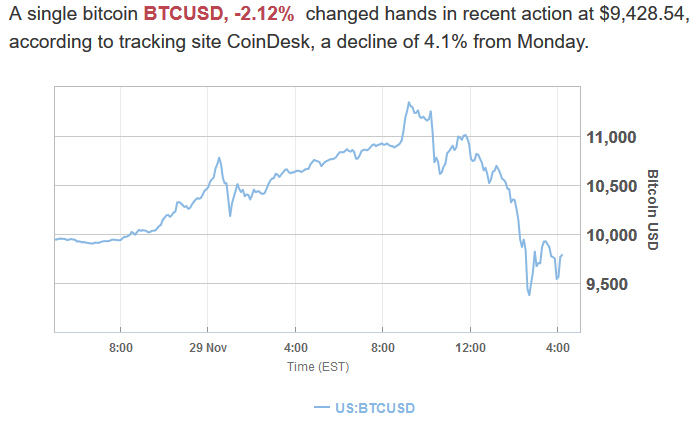 Der USA Bären-Thread 1027179