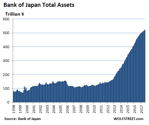Wann platzt die Zentralbanken-Blase? 1028220
