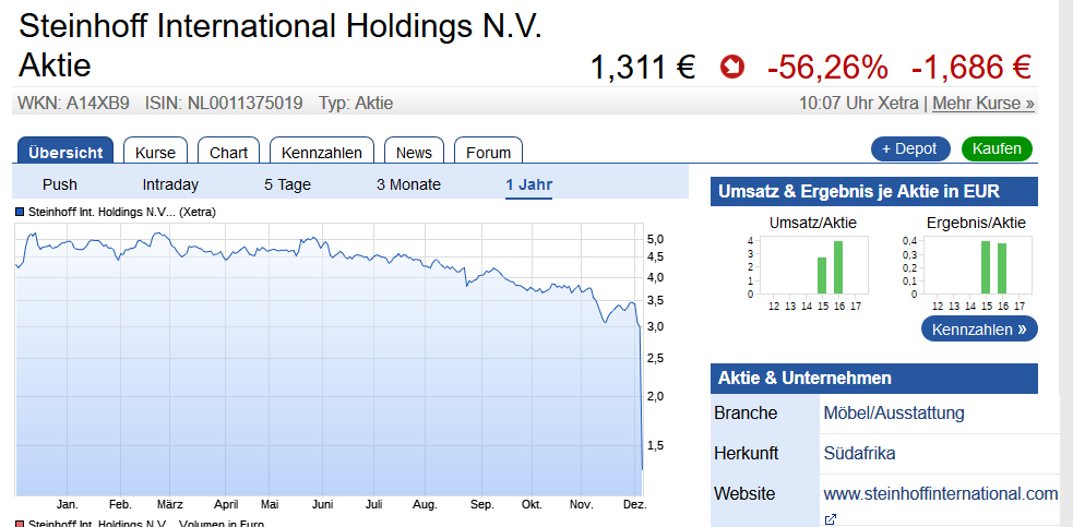 Der USA Bären-Thread 1028390