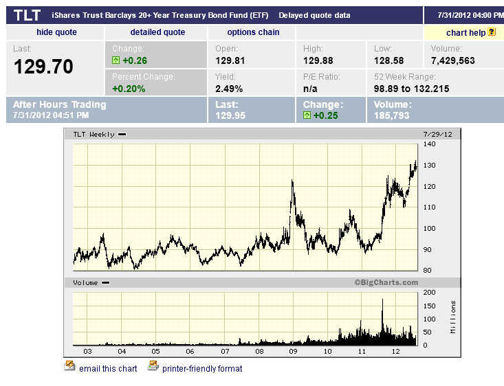 Der USA Bären-Thread 526823