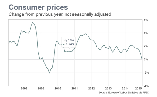 Der USA Bären-Thread 803502