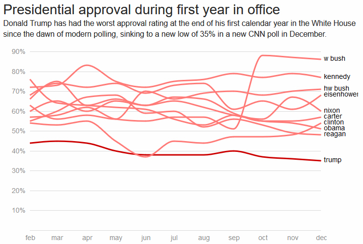 Der USA Bären-Thread 1030810