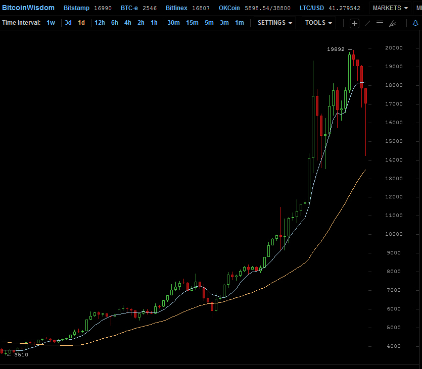 Der USA Bären-Thread 1030824