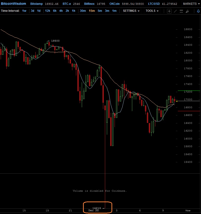 Der USA Bären-Thread 1030827