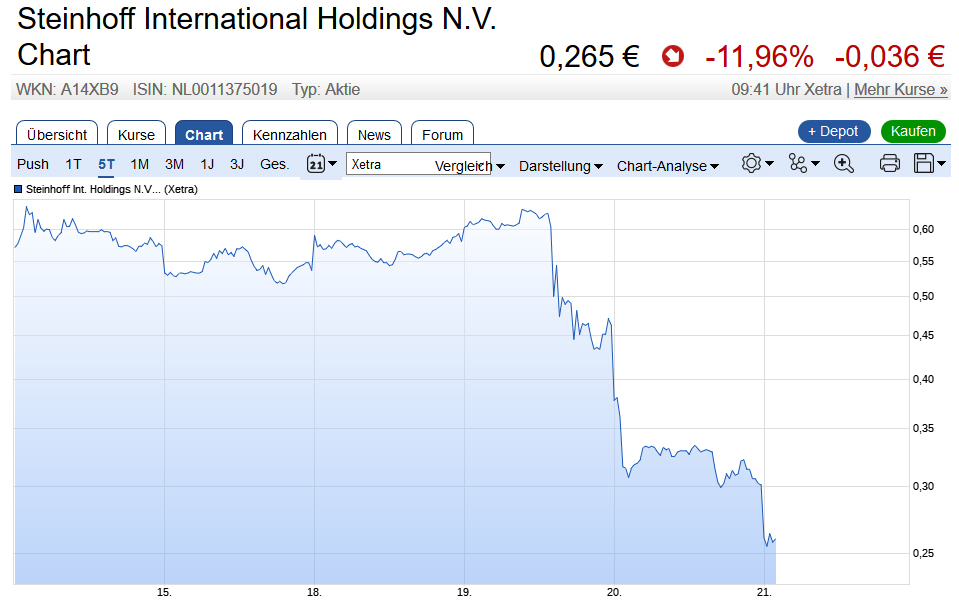 Der USA Bären-Thread 1031068