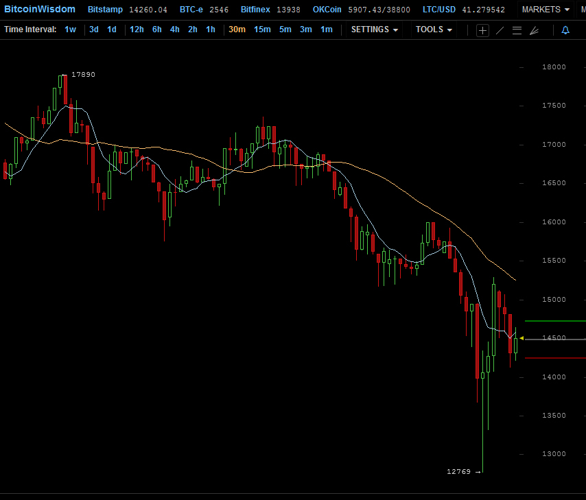 Bitcoins der nächste Monsterhype steht bevor! 1031245
