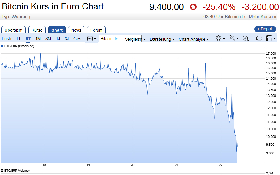 Der USA Bären-Thread 1031255