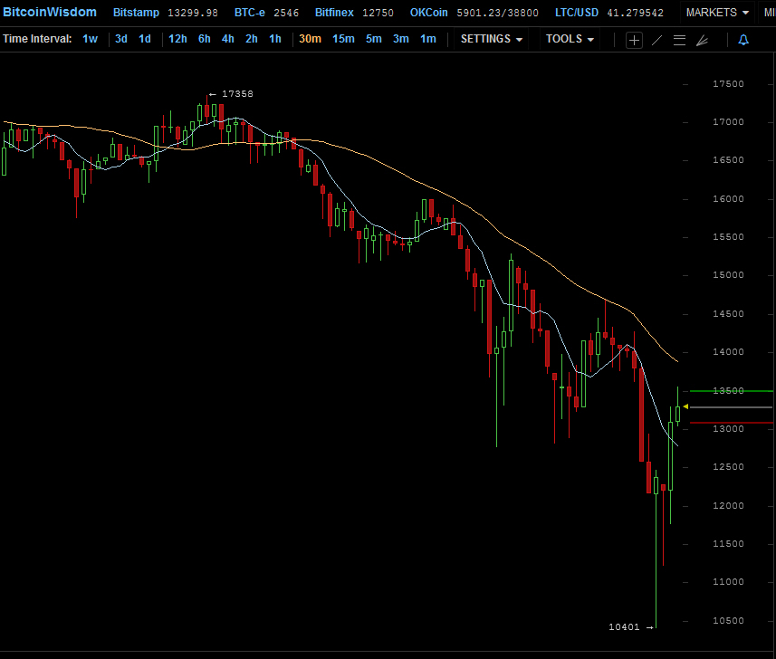 Der USA Bären-Thread 1031336