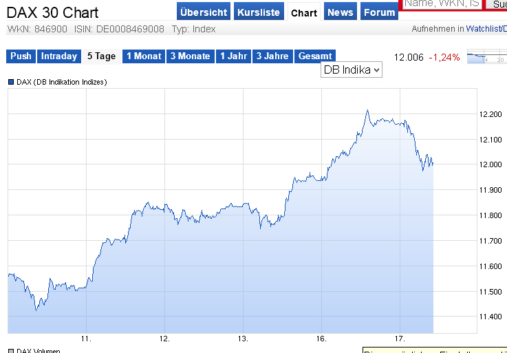 Der USA Bären-Thread 809169