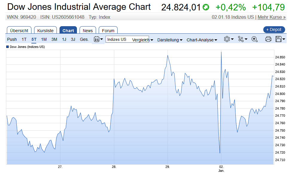 Der USA Bären-Thread 1032665
