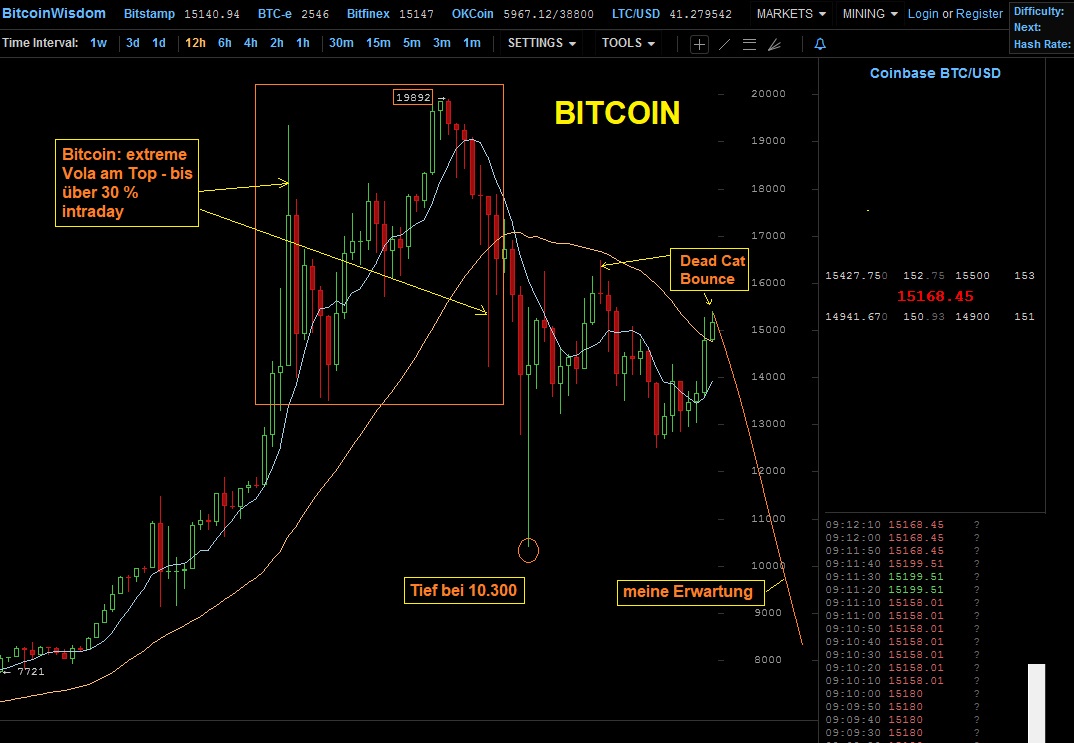 Der USA Bären-Thread 1032668