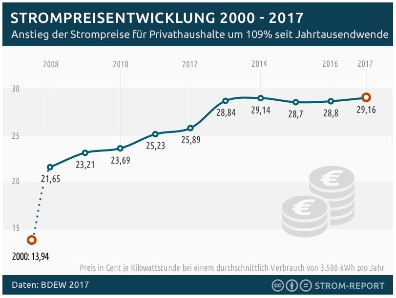 Der USA Bären-Thread 1032965