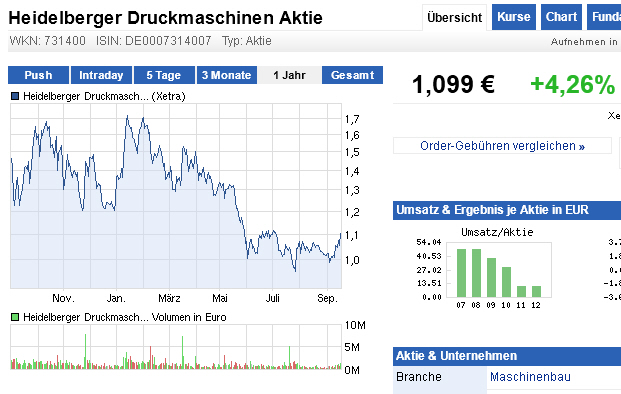 Der USA Bären-Thread 537891