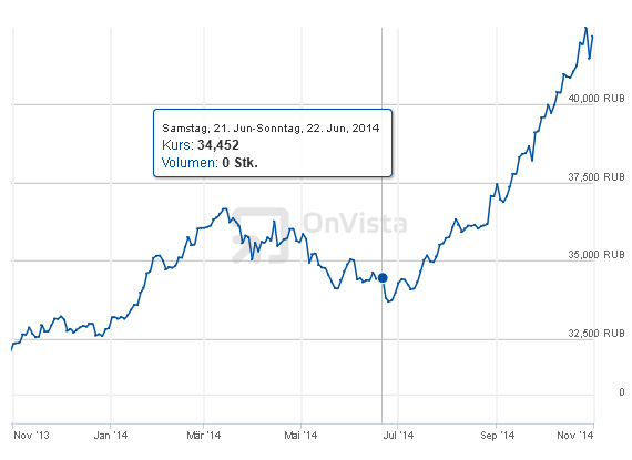 Der USA Bären-Thread 769675