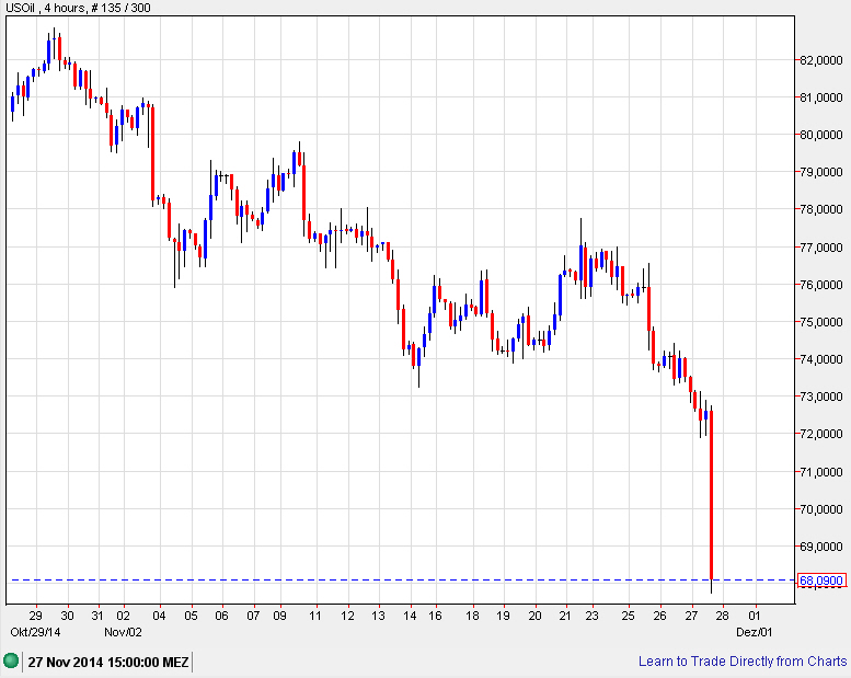 Gazprom 903276 776956