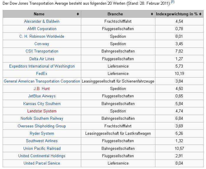 Der USA Bären-Thread 539091