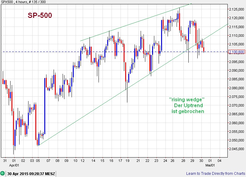 Der USA Bären-Thread 821717