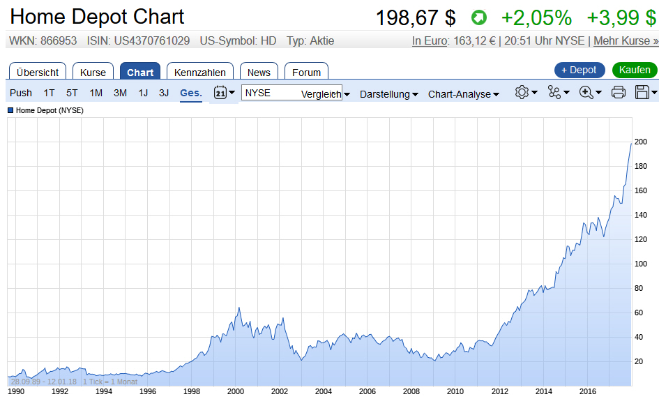 Der USA Bären-Thread 1034699
