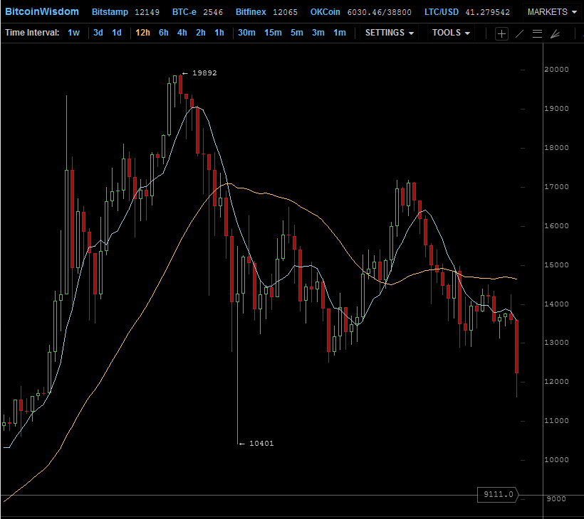 Der USA Bären-Thread 1035242