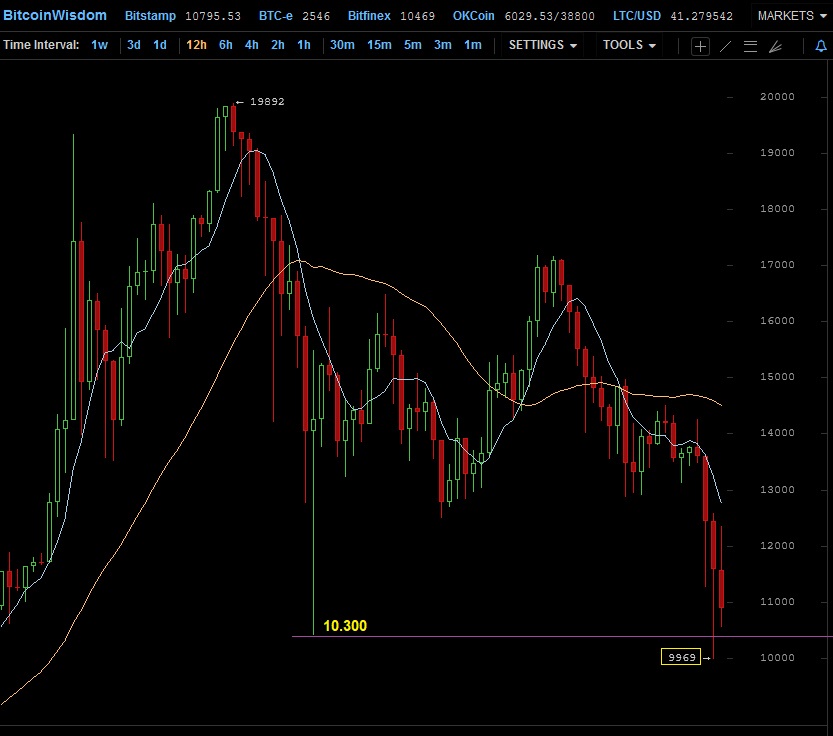 Der USA Bären-Thread 1035451